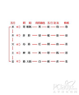 阴阳之根本 五行之平衡 羽西寻求肌肤抗老本源