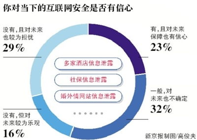 网络安全和隐私安全分析