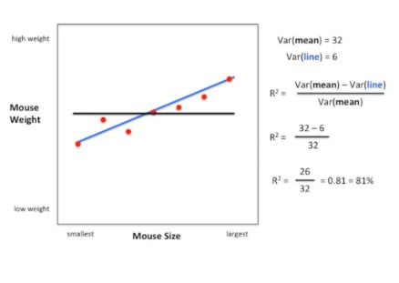 关于两组投资covariance的计算