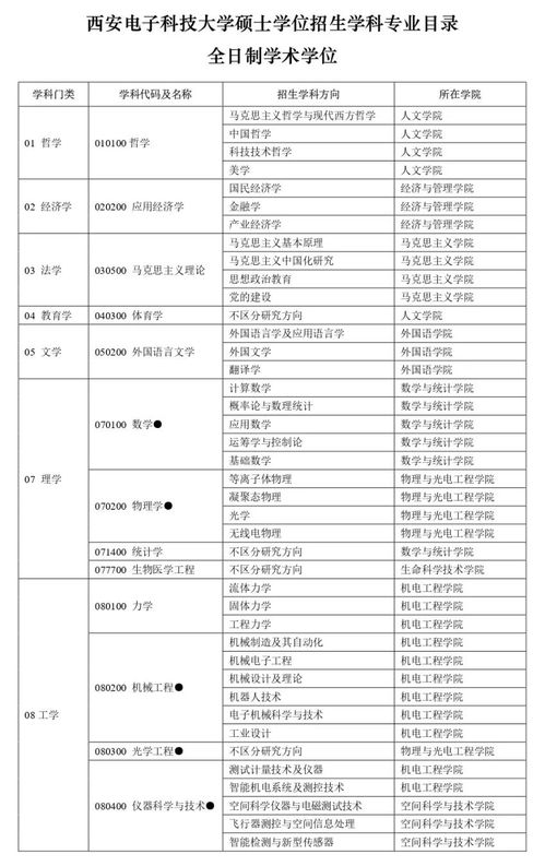 西安科技大学自考专业,西安科技大学自考具体如何报考和收费？(图4)