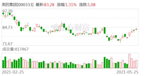 股票利润分配每10股派1.5元是什么意思？对该只股票是利好还是利空？