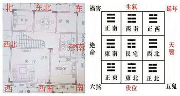 建房要注意的风水知识点(农村自建房风水禁忌有哪些要注意的)