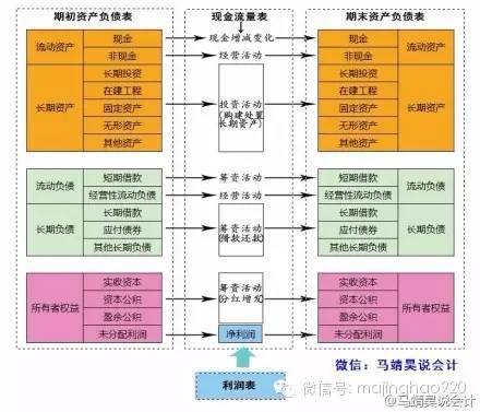 待处理财产损益属于什么会计要素 待处理财产损益属于什么会计要素科目