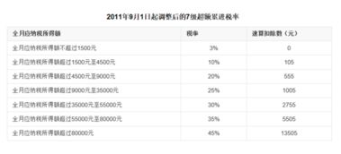 奖金如何扣税