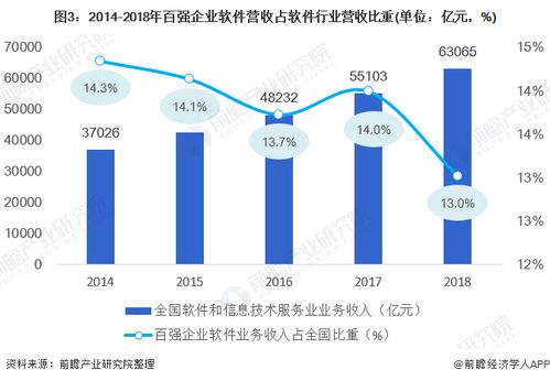 本地查重软件发展趋势分析