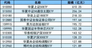 ETF怎么玩(基金七不买三不卖口诀)   股票配资平台  第3张