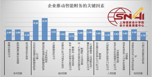 【精品】如何描述企业财务状况