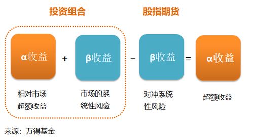 绝对收益和相对收益基金有何不同？