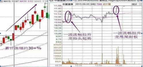 买卖一次股票均需付交易金额的0.5%作费用，以每股5元的价格买入1000股，若获利不低于1000元，至少要等到该股票涨到每股多少元才能卖出