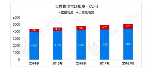 大件物流企业的分析报告模板（物流业务分析报告） 第1张