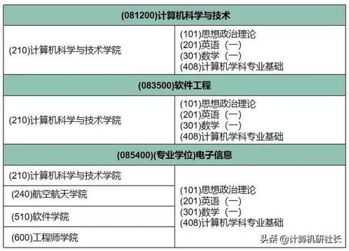 学计算机学费(计算机学校学费)