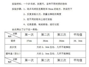 乒乓球落下高度与反弹高度有什么关系