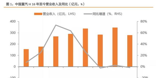 000021华夏优势长期和短期走势如何?