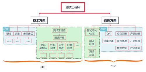 tanjurd软件测试学院有几个校区