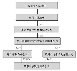 中原环保股份有限公司的公司更名