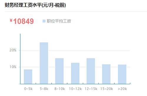 2022年的易事特怎么样，待遇怎么样呢？