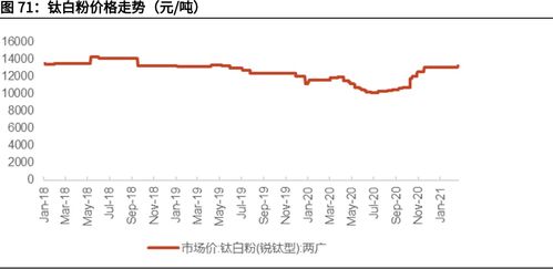 大家觉得002145的走势怎么样？目前还有行情吗？