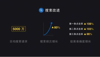 合作半年后,搜狗搜索助力知乎交出一份漂亮答卷 