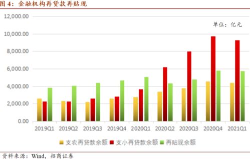 有哪些因素会影响余额宝的收益？