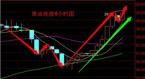 周线中，MACD零轴上方金叉，5日均线上穿10日均线，是否及时买入？