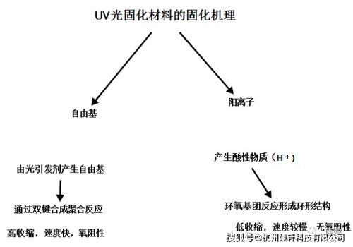 荧光喷墨墨水的应用及其发展