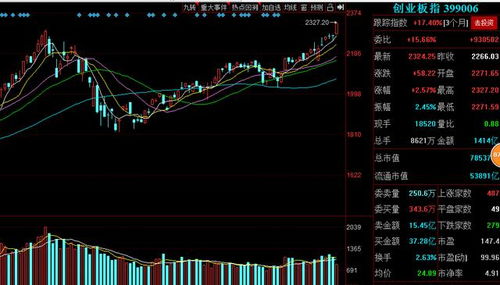 请教一个盘面现象 已有5人参与