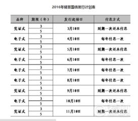 2O16年的国债什么时候发行