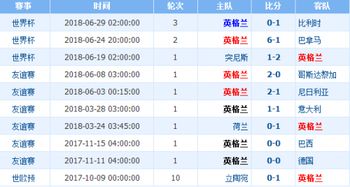 利物浦对阵意甲积分比分,利物浦对意甲球队历史战绩