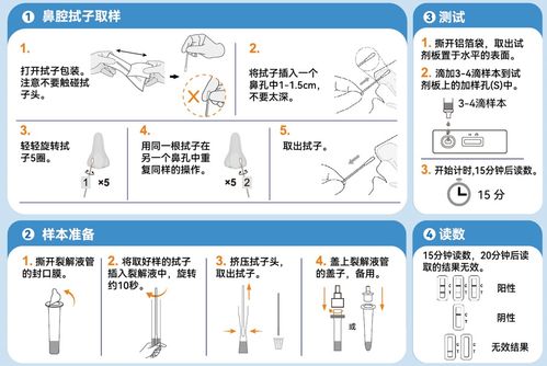 抗原试剂火了 到底准不准 与核酸检测有何区别 答案来了