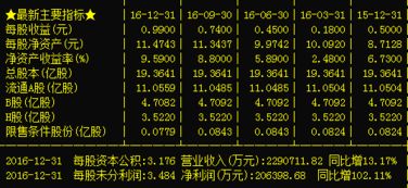 谁能对中兴通讯这只股票做做评论（000063）。这只股票从10月份到现在都没动过