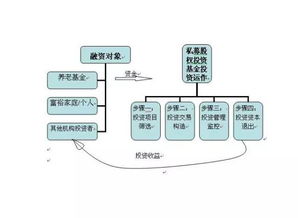 国哈生物投资股权怎样