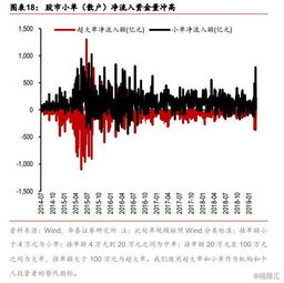 星:石资本上杠杆是不是真的?