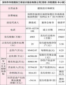 为什么申购代码会变