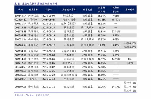 股票代码837055这股票怎样?