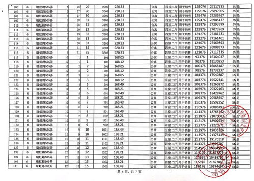 中粮瑞虹海景壹号今日认筹均价11.5万 平,认购后首付3到5天到账