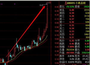 小商品城（600415）从原始股到现在分红配股计算