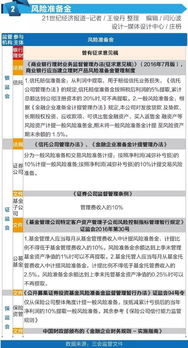 什么是结算风险保证基金