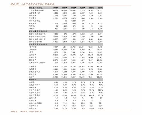 股票行情 关于600884