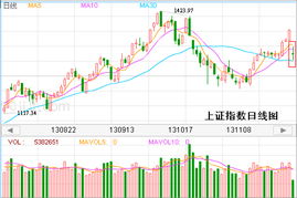 2022年准备借壳上市有哪股票