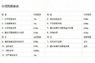 我们在网上申报的时候进去页面没每个月都没有要报的印花税，但是核定的税种里面有怎么办