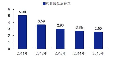 企业的应收账款周转率偏低，可能是由什么原因造成的，会给企业带来什么影响?