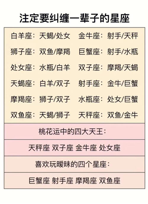 看来这两个星座注定是绑在一起的 