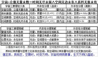 宇宙是怎么定义的,如何划分范围 