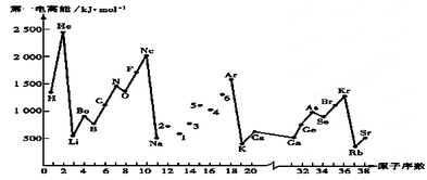 化学中元素第一电离能怎么变化？