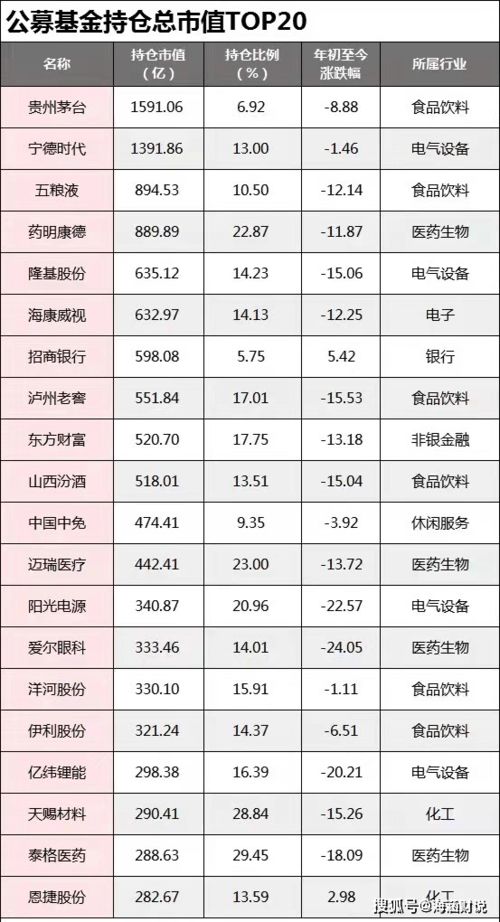 机构持股市值高 股价高 预期高的这些 三高股 应该重点规避