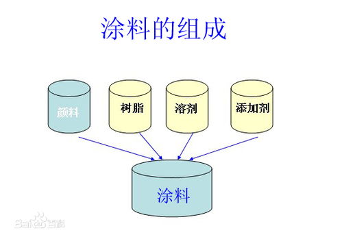 德州市五氧化二磷加盟,饰面型防火涂料