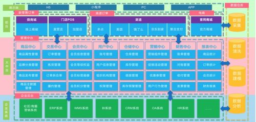 中台百科 业务中台能力有哪些