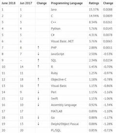 Java幂函数怎么表示(java中指数次幂怎么写)