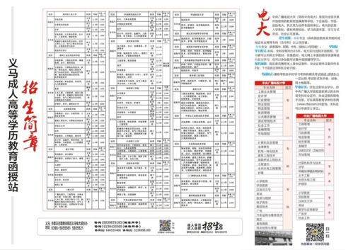 大专报名 高职扩招和全日制大专有什么区别都是一样的吗