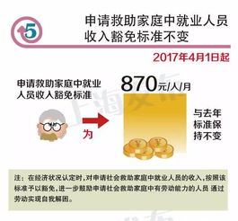 沪城乡低保等5项社会救助标准上调 一张图看懂